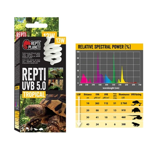 Repti-UVB-5.0-Spektrum-13W-FINAL.webp