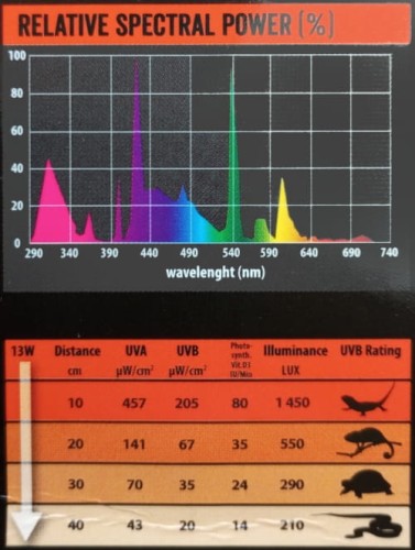 UVB-15-13W_SPECTRUM.jpg